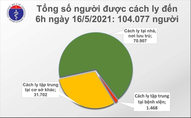 Sáng 16/5, Việt Nam có 127 ca mắc mới COVID-19 trong nước, riêng Bắc Giang có 98 ca - Ảnh 2.