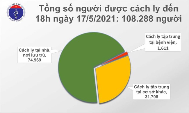 Chiều 17/5, thêm 116 ca mắc COVID-19 trong nước, riêng Bắc Giang và Bắc Ninh là 99 ca - Ảnh 2.