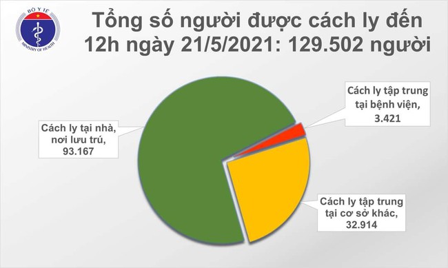 Trưa 21/5, Việt Nam ghi nhận 50 ca mắc COVID-19 trong nước, riêng Bắc Giang có 45 ca - Ảnh 2.
