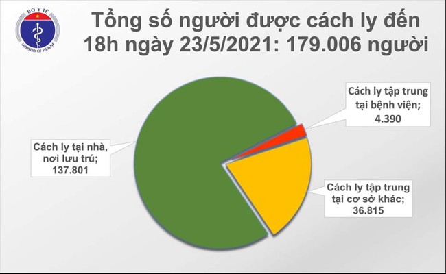 Chiều 23/5, Việt Nam có thêm 76 ca mắc COVID-19 tại Bắc Ninh và Bắc Giang - Ảnh 2.