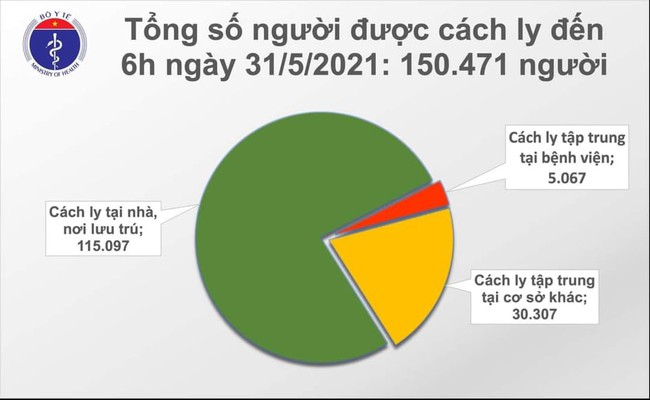 Sáng 31/5, Việt Nam có thêm 61 ca mắc mới COVID-19  - Ảnh 2.