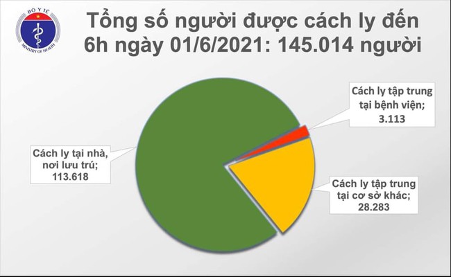 Sáng 1/6, Việt Nam thêm 111 ca mắc COVID-19 trong nước, riêng TP.HCM 51 ca - Ảnh 2.