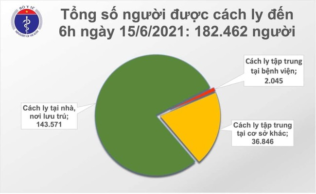 Sáng 15/6, thêm 71 ca mắc COVID-19 - Ảnh 2.