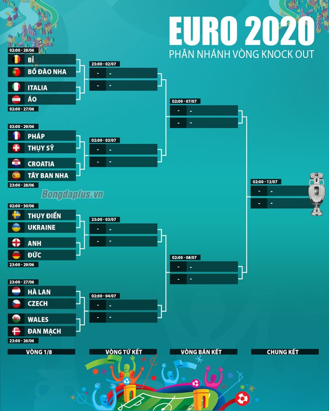 ĐT Anh chỉ xếp sau Pháp trong top các ƯCV vô địch EURO 2020 ở vòng knock-out - Ảnh 1.