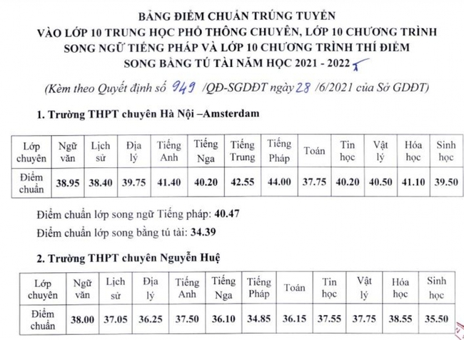 Hà Nội công bố điểm trúng tuyển lớp 10 THPT chuyên năm 2021 - Ảnh 1.