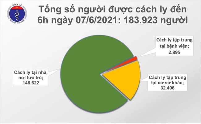 Sáng 7/6, thêm 44 ca mắc COVID-19, riêng Bắc Giang 24 ca - Ảnh 2.