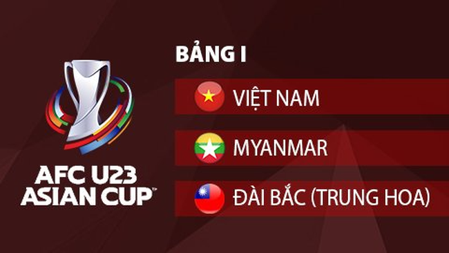 Bốc thăm lại, U23 Việt Nam chỉ còn 2 đối thủ ở vòng loại U23 châu Á - Ảnh 1.