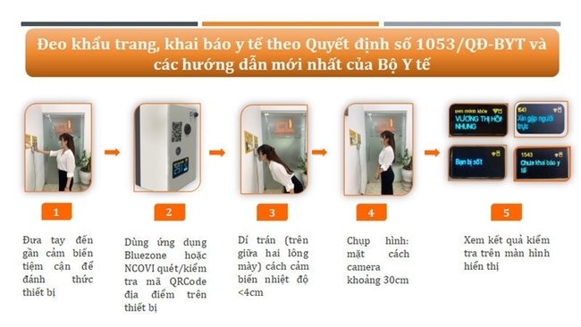 Việt Nam chế tạo 'mắt thông minh' phòng COVID-19 - Ảnh 2.