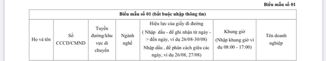 Hà Nội thông báo chính thức quy trình, thủ tục cấp giấy đi đường từ ngày 6/9 - Ảnh 1.