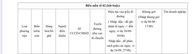 Hà Nội thông báo chính thức quy trình, thủ tục cấp giấy đi đường từ ngày 6/9 - Ảnh 2.