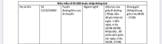 Hà Nội thông báo chính thức quy trình, thủ tục cấp giấy đi đường từ ngày 6/9 - Ảnh 3.