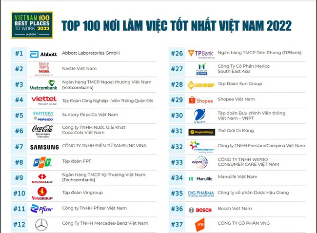 Vietcombank 3 lần liên tiếp được vinh danh “Doanh nghiệp tiêu biểu vì người lao động” và Top 10 Nơi làm việc tốt nhất Việt Nam - Ảnh 2.