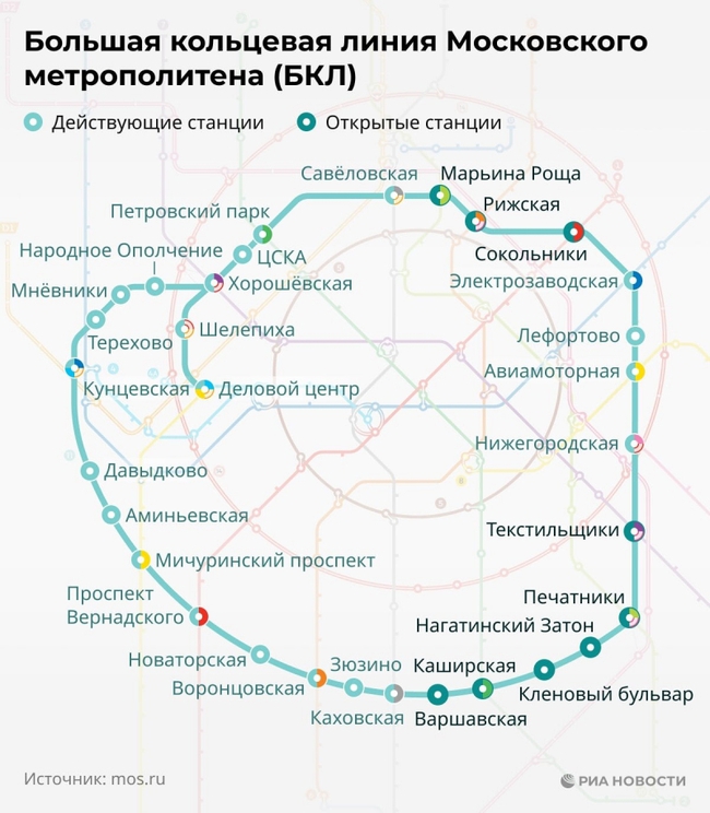 Nga khai trương tuyến tàu điện ngầm dài nhất thế giới - Ảnh 1.