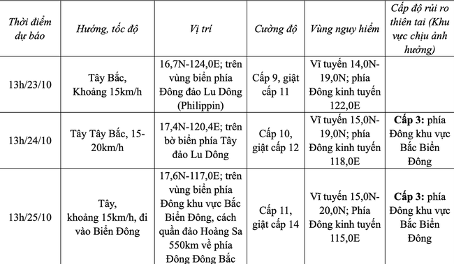 Tin bão gần Biển Đông (cơn bão TRAMI)- Ảnh 2.