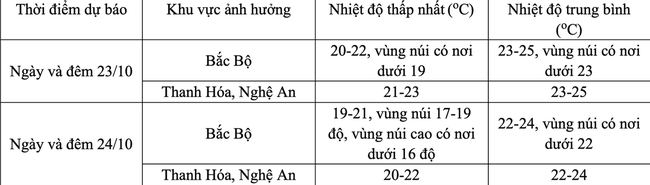 Tin không khí lạnh tăng cường- Ảnh 1.