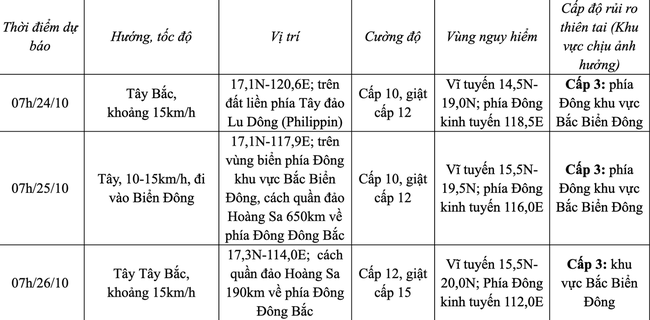 Tin bão gần Biển Đông (bão TRAMI)- Ảnh 1.