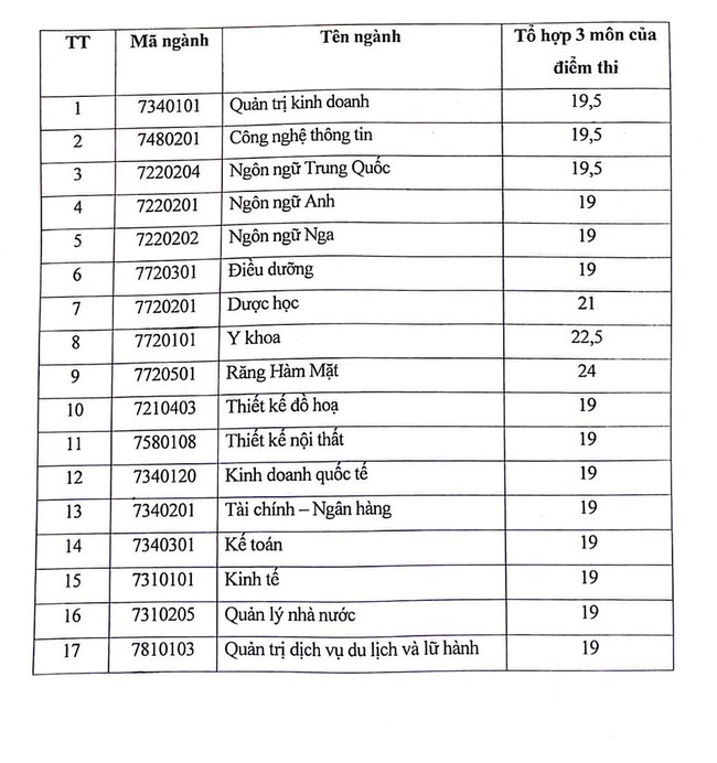 Điểm sàn tuyển sinh năm 2024 của Trường ĐH KD&CN Hà Nội chỉ từ 19 điểm- Ảnh 2.