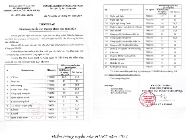 Trường Đại học Kinh doanh và Công nghệ thông báo điểm trúng tuyển vào đại học chính quy năm 2024- Ảnh 4.