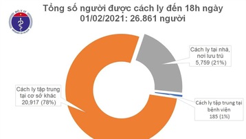Chiều 1/2, Việt Nam có thêm 30 ca mắc mới COVID-19 trong cộng đồng
