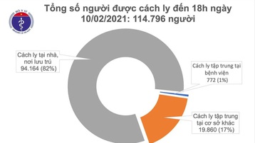 Chiều 10/2 (29 Tết), Việt Nam có thêm 20 ca mắc COVID-19 trong cộng đồng, riêng Hải Dương có 14 ca