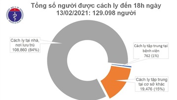 Chiều 13/2 (mùng 2 Tết), Việt Nam có 53 ca mắc COVID-19, riêng trong nước ghi nhận 49 ca