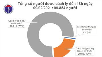 Chiều 9/2, có 13 ca mắc COVID-19 ở cộng đồng