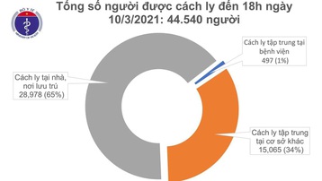 Chiều 10/3, Việt Nam ghi nhận thêm 3 ca mắc mới COVID-19