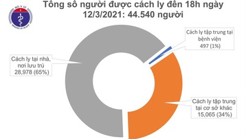 Chiều 12/3, thêm 15 ca mắc COVID-19