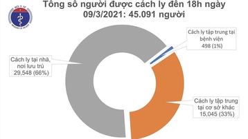 Chiều 9/3, Việt Nam ghi nhận 2 ca mắc mới COVID-19