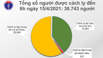 Sáng 15/4: Việt Nam có thêm 4 ca mắc COVID-19 là ca nhập cảnh