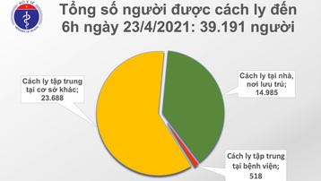 Sáng 23/4, Việt Nam ghi nhận 8 ca mắc mới COVID-19