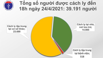 Chiều 24/4, Việt Nam thêm 1 ca mắc COVID-19 tại Đà Nẵng