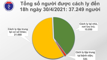 Chiều 30/4, thêm 4 ca mắc COVID-19 trong nước tại Hà Nam và Hà Nội