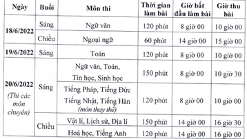 Chi tiết lịch thi vào lớp 10 tại Hà Nội năm học 2022