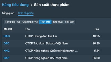 Chứng khoán Việt Nam 11/7: Cổ phiếu ngành chăn nuôi ngược dòng tăng mạnh