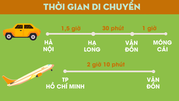Đi Quảng Ninh mất bao lâu?
