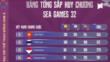 SEA Games 32: Việt Nam nhất toàn đoàn sau ngày thi đấu cuối cùng 16/5