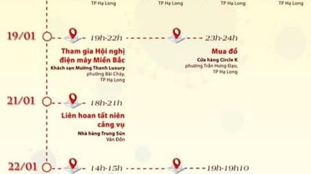 Ca mắc mới COVID-19 ở Quảng Ninh đã đi những đâu?