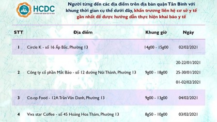 TPHCM khẩn trương tìm người đến Bệnh viện quận Tân Bình