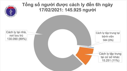 Sáng 17/2 (mùng 6 Tết), Việt Nam không có ca mắc mới COVID-19