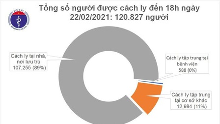 Chiều 22/2, 9 ca mắc mới COVID-19 ở Hải Phòng và Hải Dương