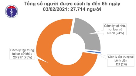 Sáng 3/2, Việt Nam có thêm 9 ca mắc COVID-19 ở cộng đồng