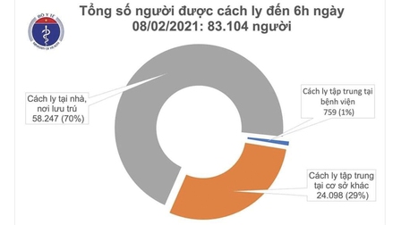 Sáng 8/2, Việt Nam có thêm 4 ca mắc mới COVID-19 trong cộng đồng