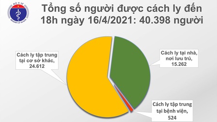 Chiều 16/4, Việt Nam có thêm 14 ca mắc COVID-19