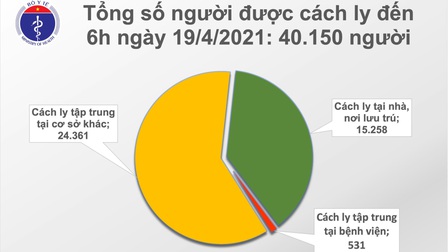 Sáng 19/4: Thêm 1 ca mắc COVID-19 tại Đà Nẵng, gần 80.000 người Việt Nam đã tiêm vaccine