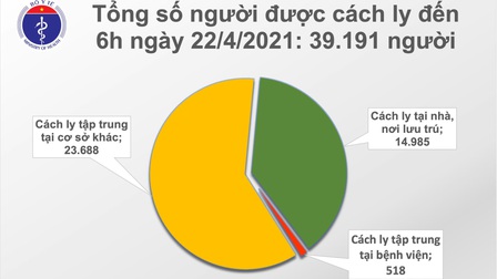 Sáng 22/4, thêm 6 ca mắc COVID-19