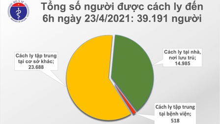 Sáng 23/4, Việt Nam ghi nhận 8 ca mắc mới COVID-19