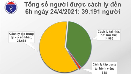 Sáng 24/4, Việt Nam thêm 2 ca mắc COVID-19