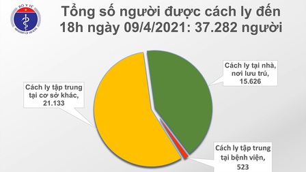 Chiều 9/4, Việt Nam có thêm 14 ca mắc COVID-19