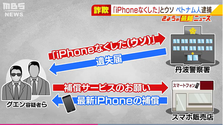 Khai báo gian dối để đổi iPhone, hai người Việt bị bắt tại Nhật Bản